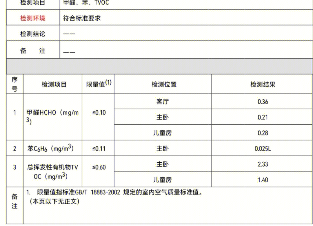 二甲苯检测报告图片