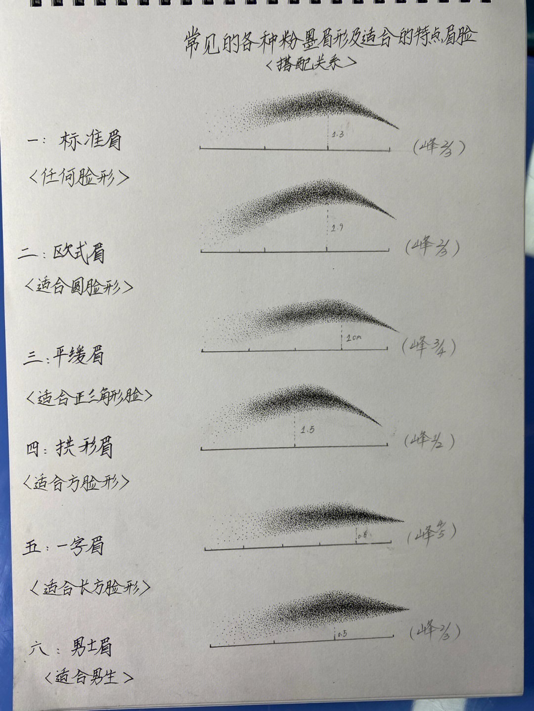 零基础纹绣学员必学的各种眉型和适合的脸型看似简单的眉毛:我们需要