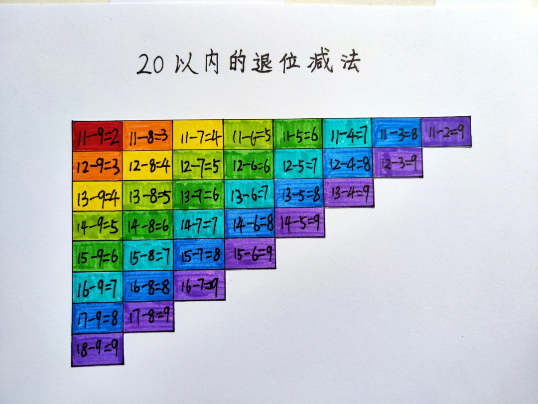 20以内退位减法表手绘图片