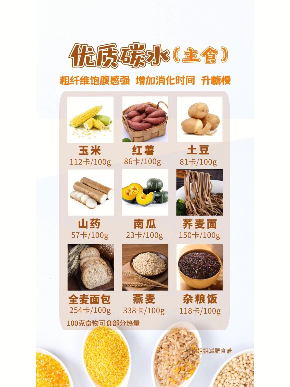 尚赫拔罐三疗程食谱表图片