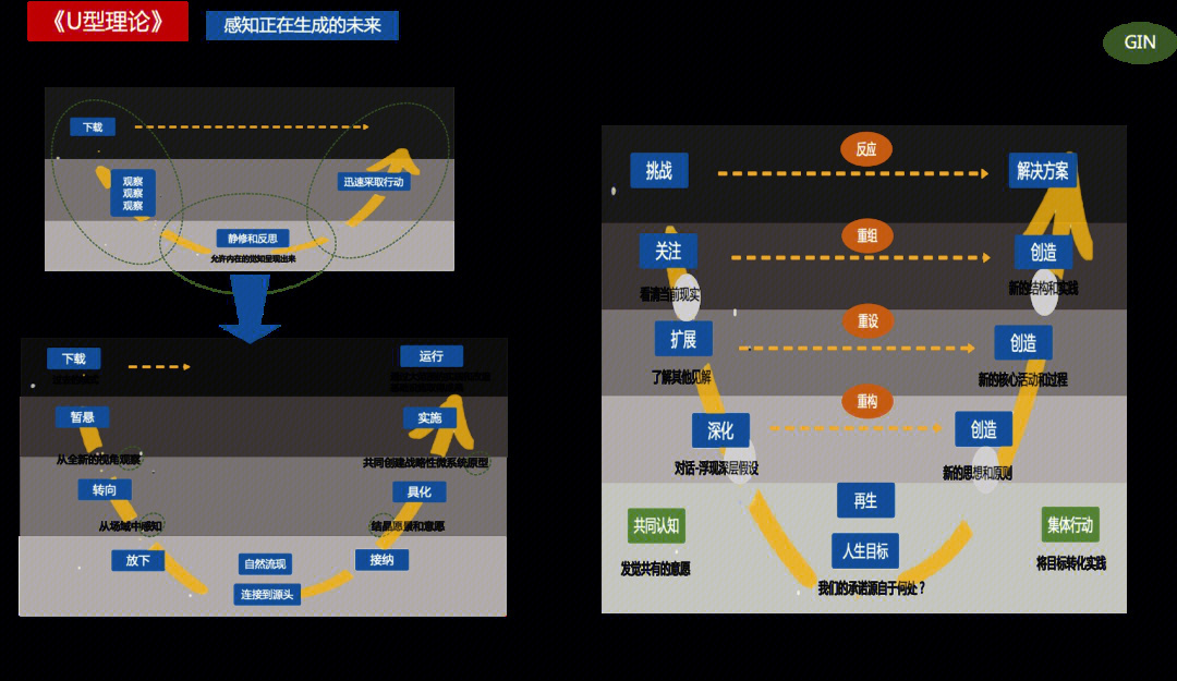 u型理论思维导图图片
