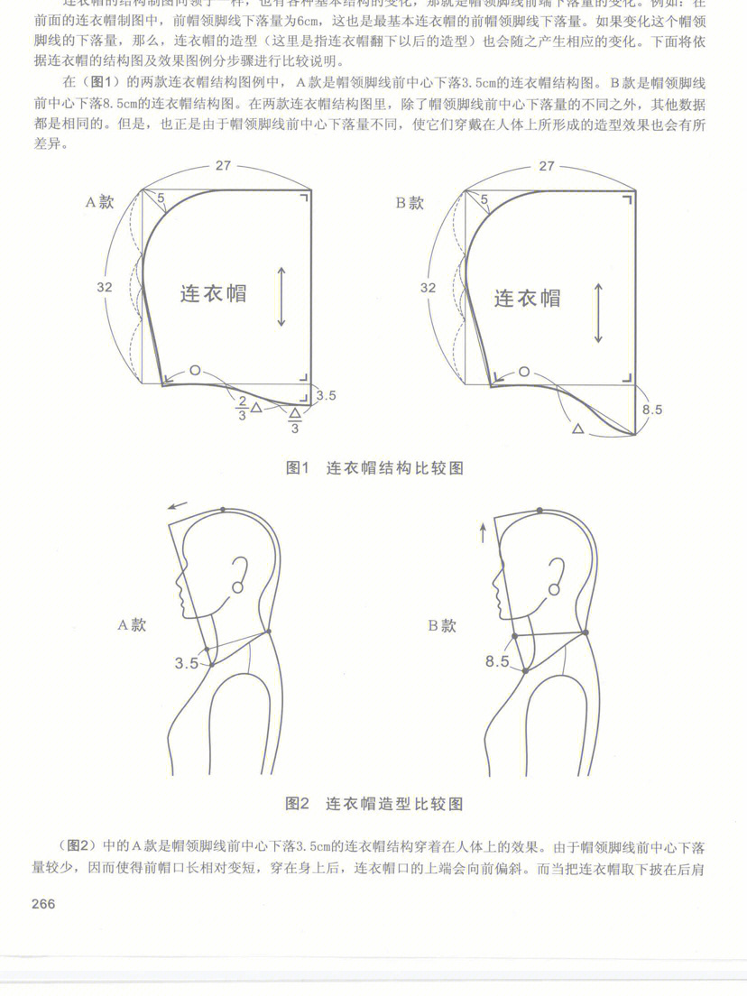 基础帽子制图