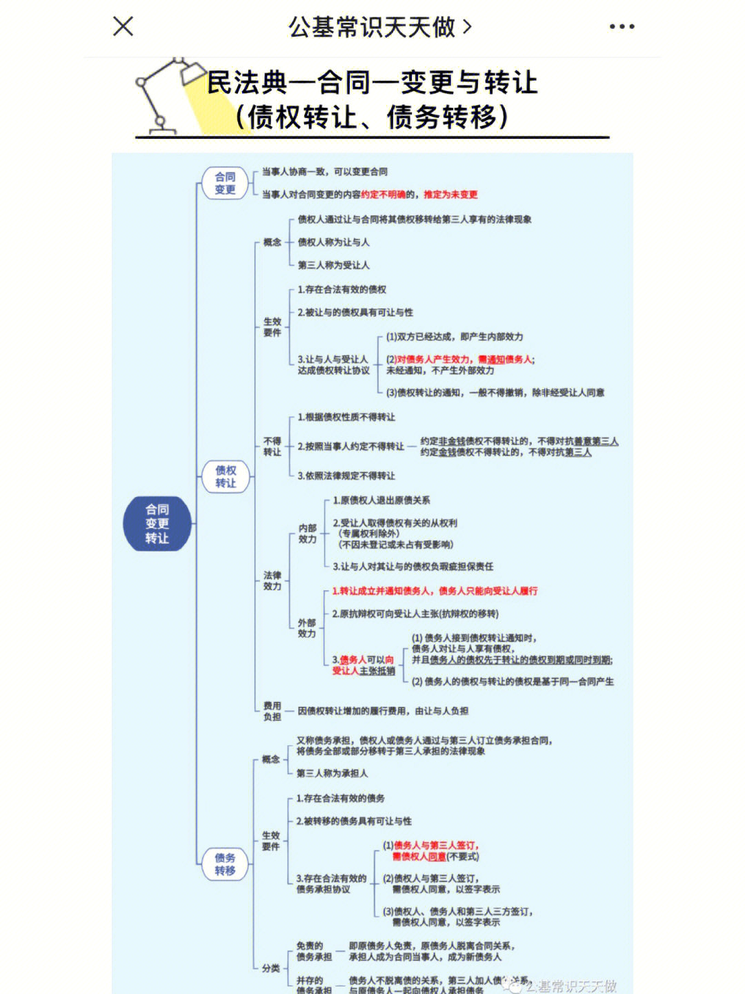 民法典继承思维导图图片