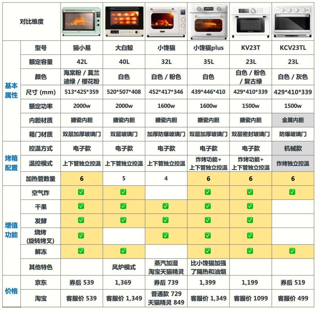 长帝烤箱KCV23TL图解图片