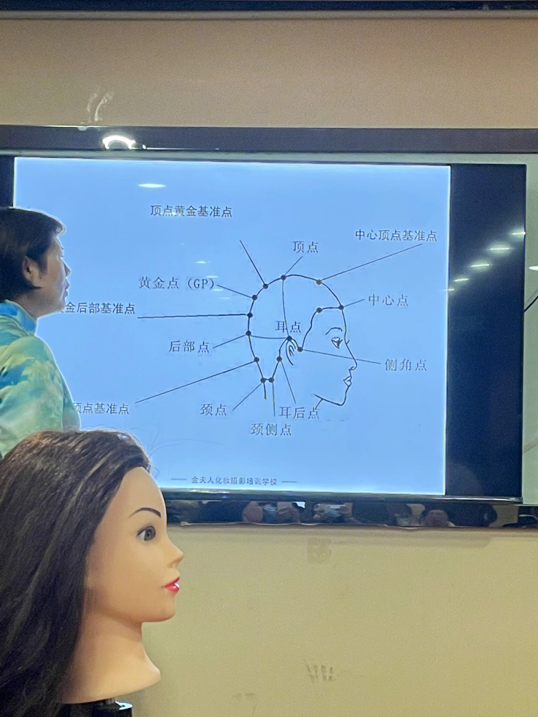 119:头部的点,线,面的认识及发型分区