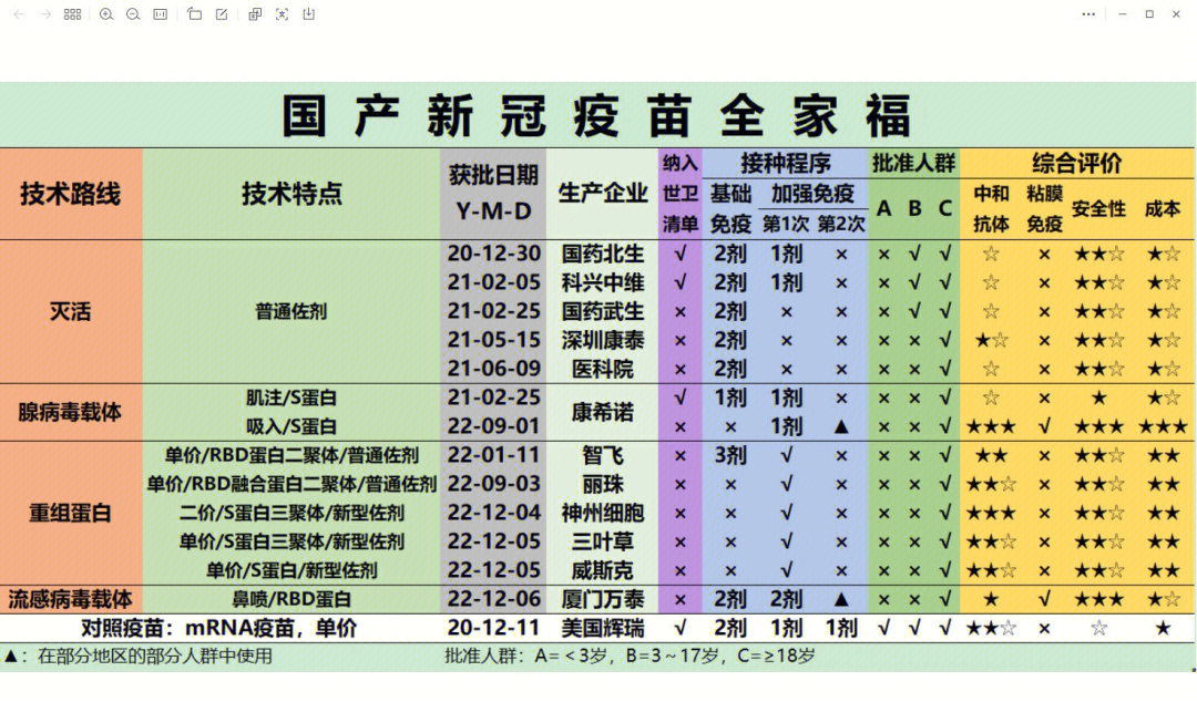 接种辉瑞新冠疫苗回国后对加强针的选择上