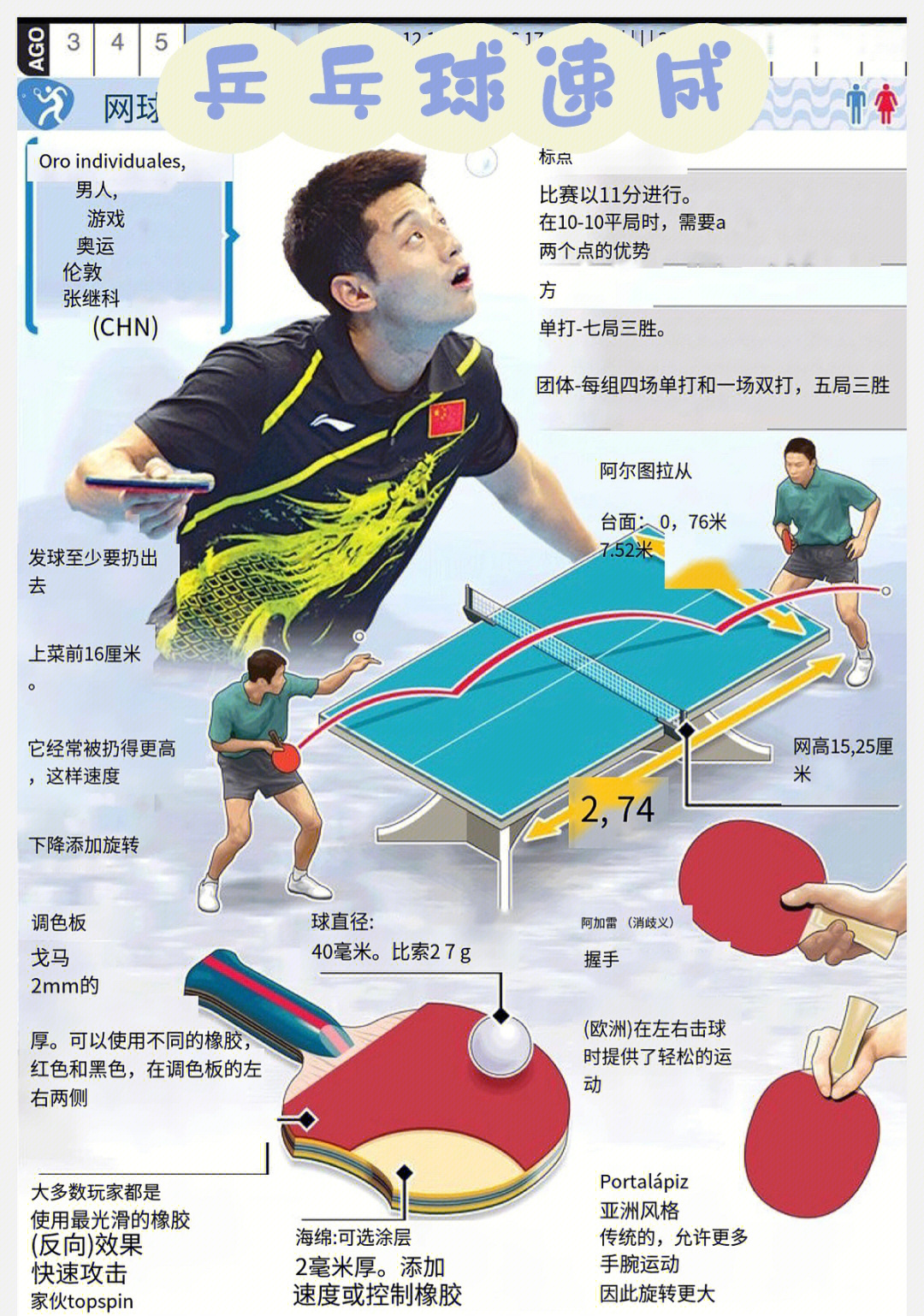 1,学会握拍乒乓球分为直拍握法与横拍握法