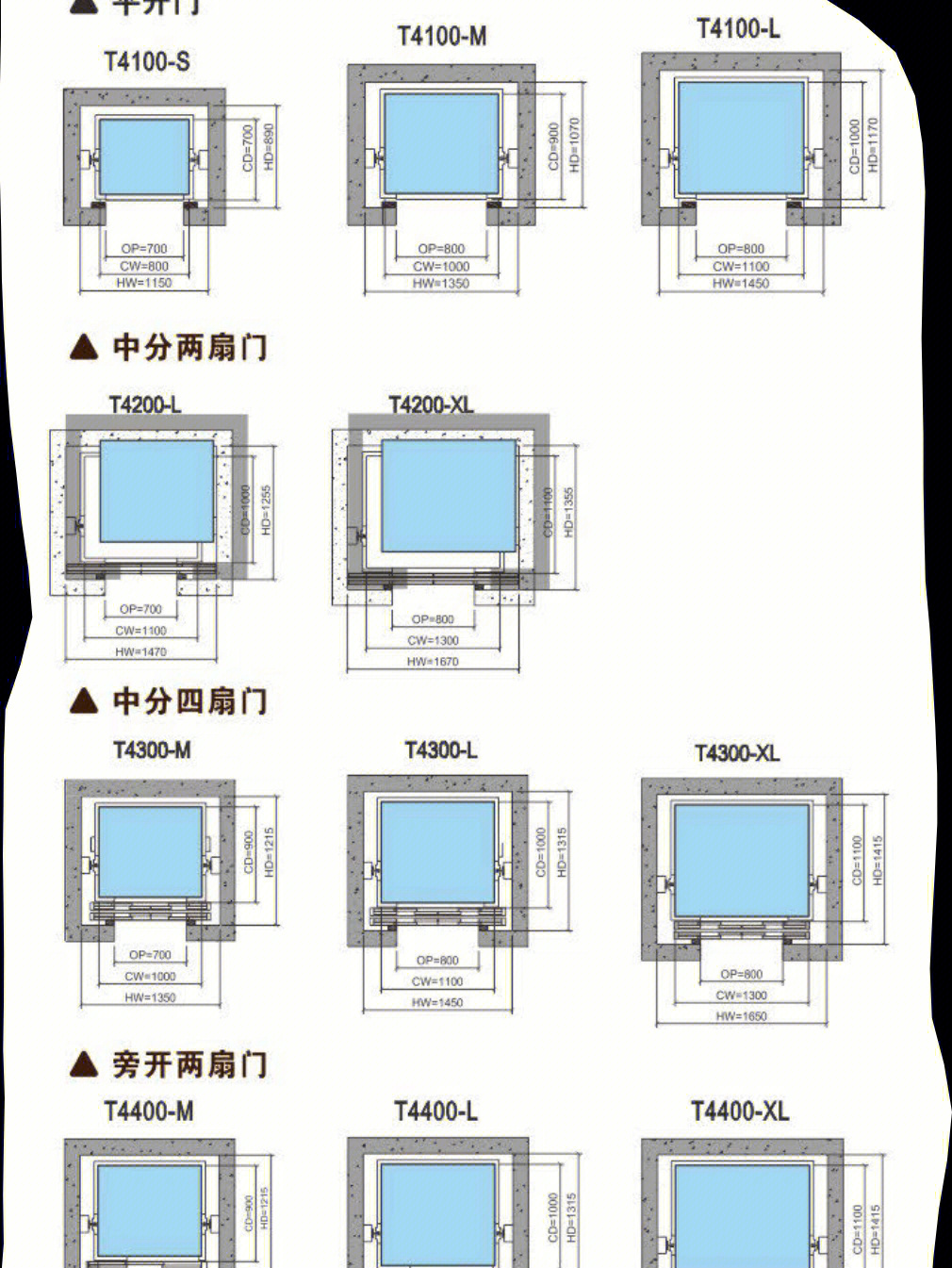 电梯导向轮尺寸测量图图片