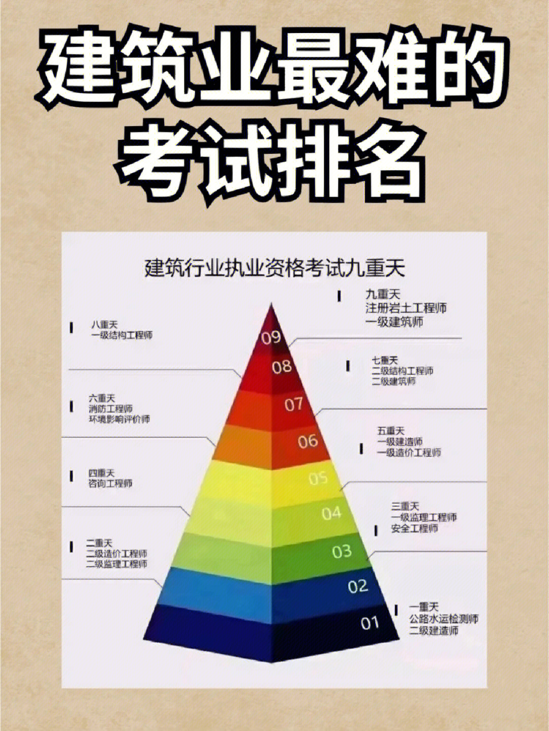 考证含金量排行榜图片