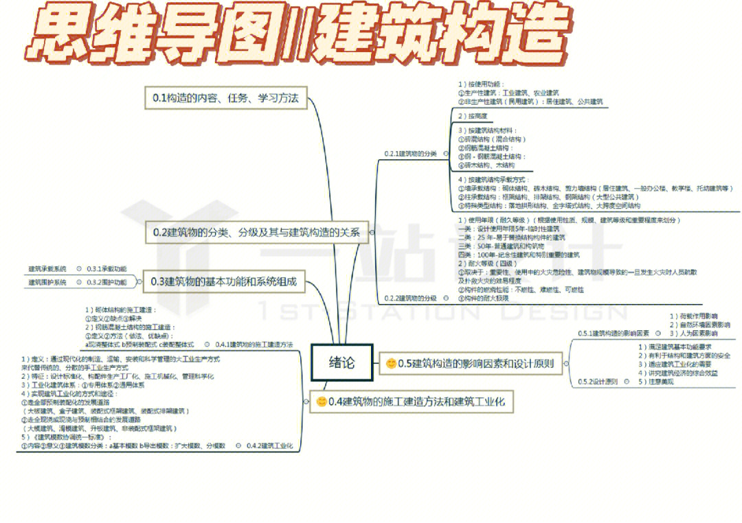 客家建筑思维导图图片