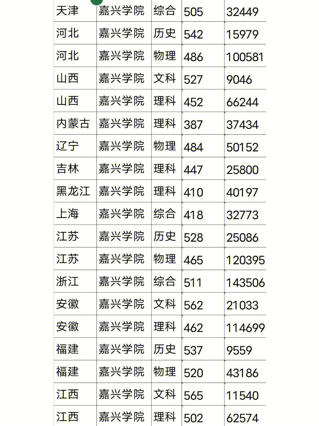 嘉兴学院校园卡图片