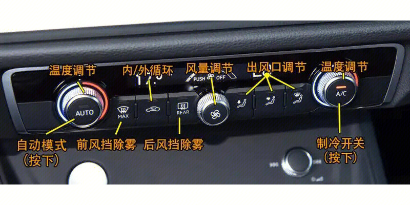 奥迪q2l中控按钮图解及车内按键说明