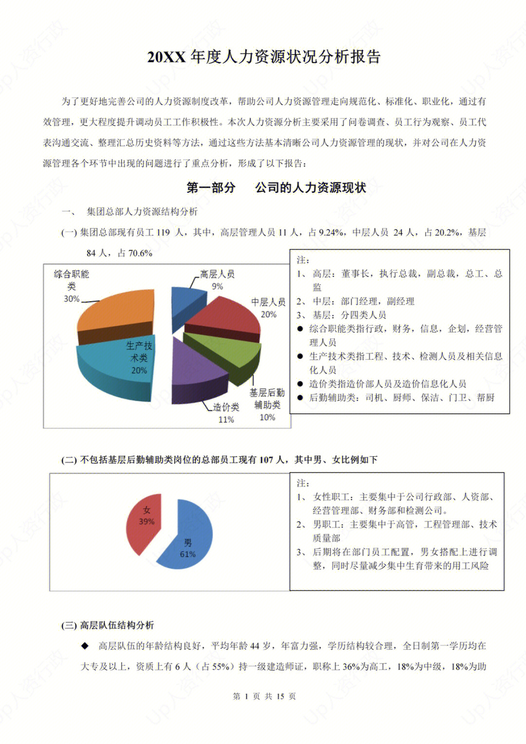 年度人力资源现状分析报告