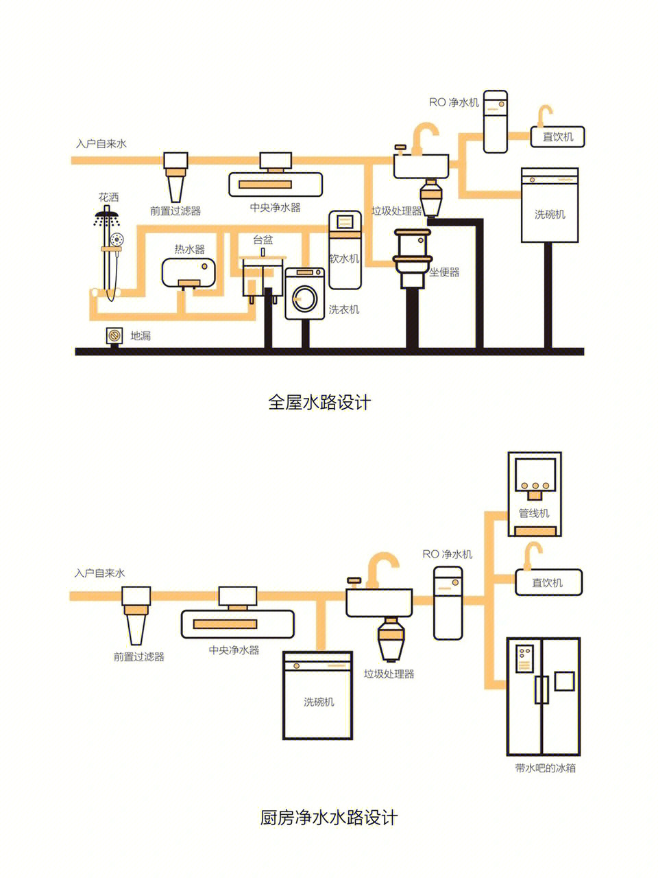 全屋净水安装图 管路图片