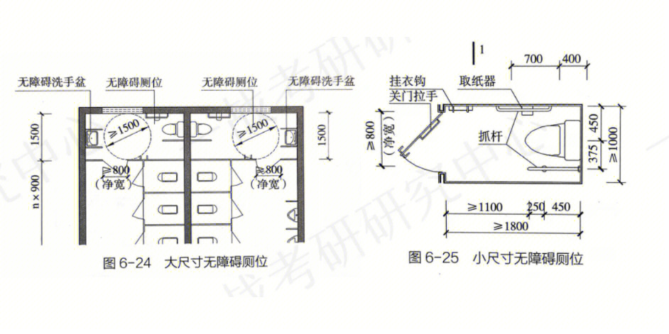 公建原理关于无障碍设计的一些尺寸