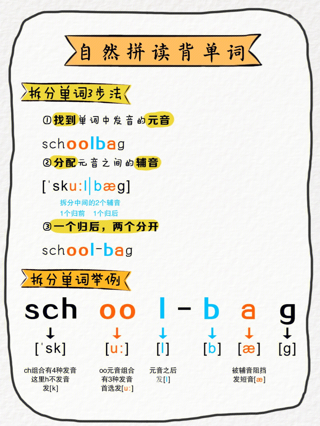 自然拼读学习方法英语小学高效背单词