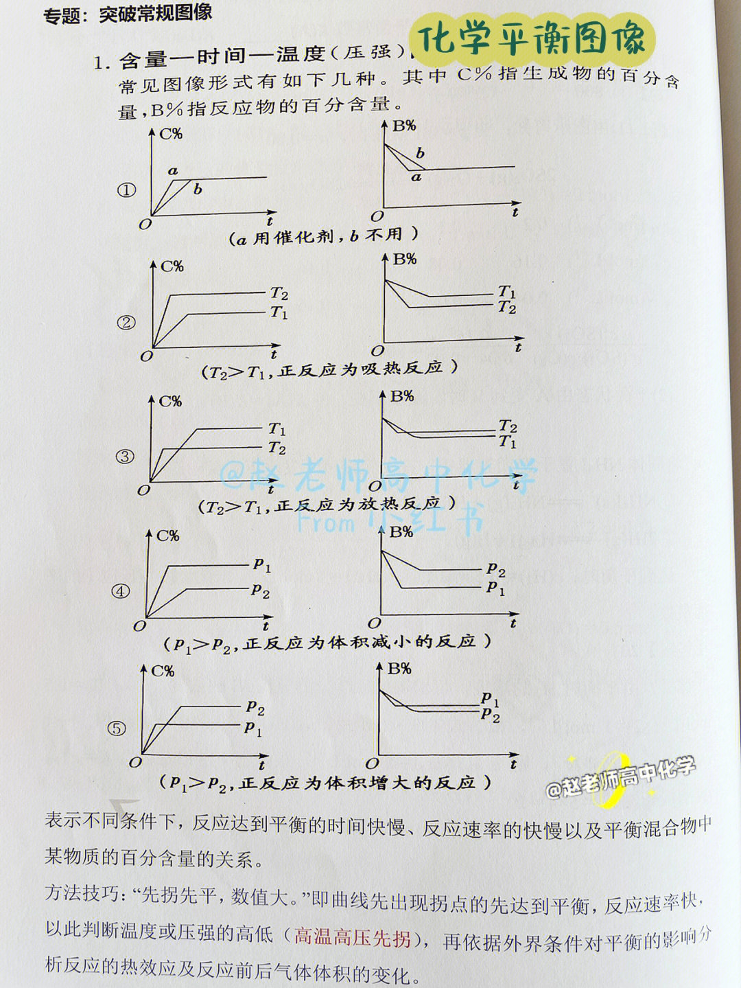 化学平衡移动16个图像图片