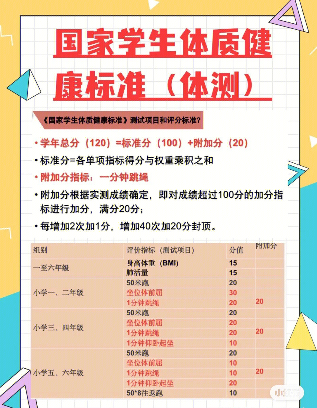 休闲运动时间带孩子进行练习00#幼小衔接体育#小学生体测#小学体育