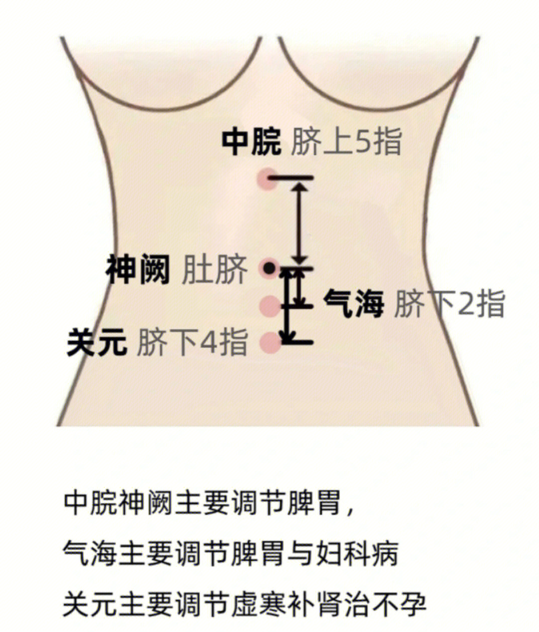 不孕两年一个月逆袭来试试这些艾灸穴位