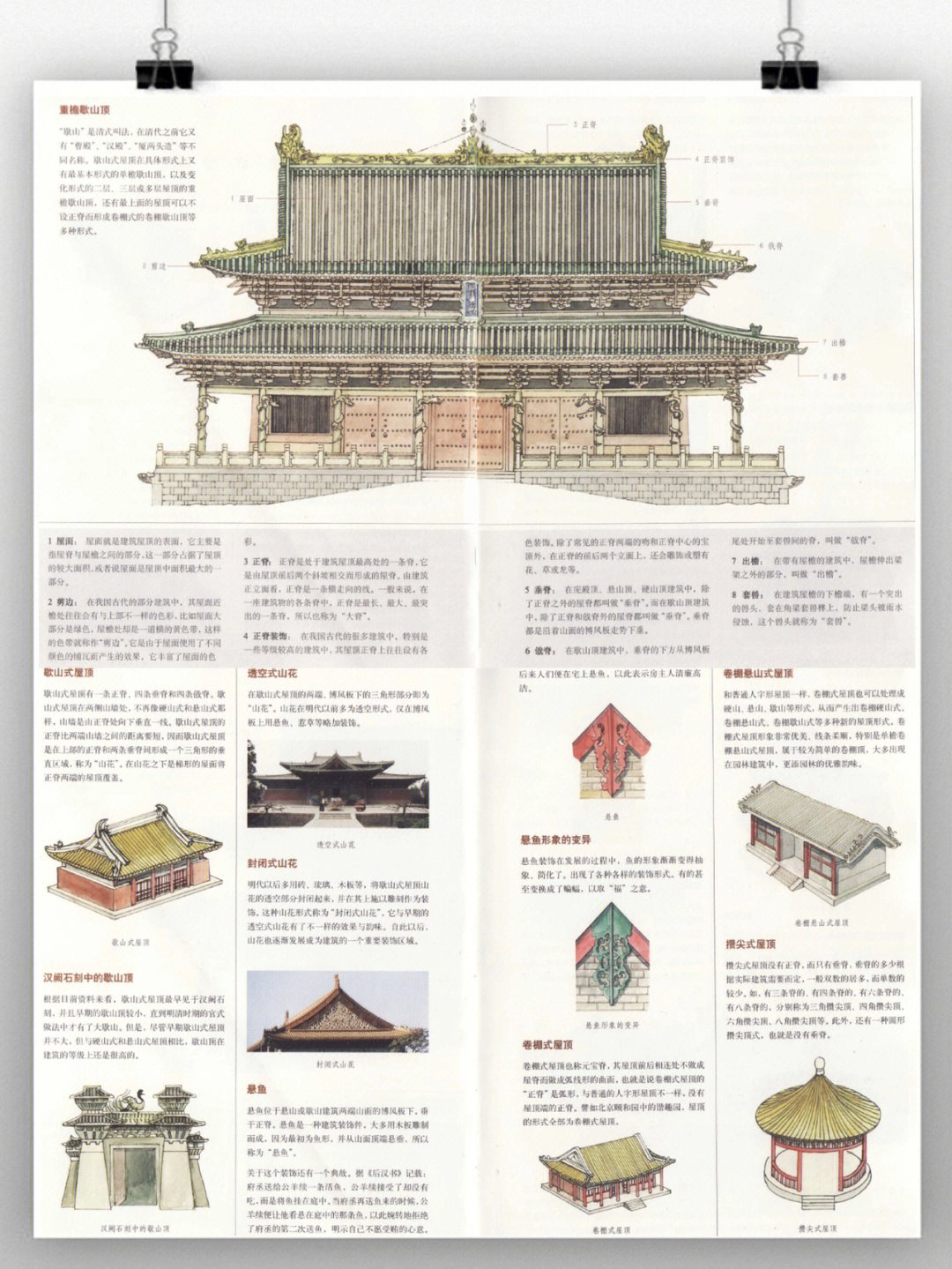图解中国古建筑格式屋顶样式与特点