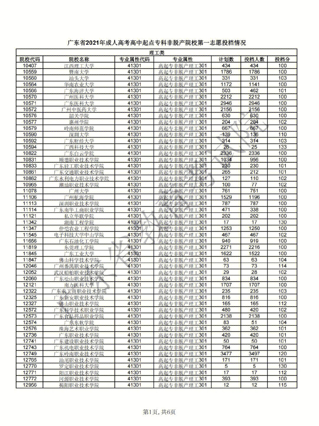 2021成考各学校录取分数线