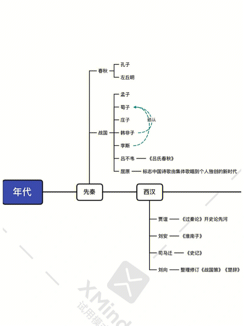 台州年代尺图片