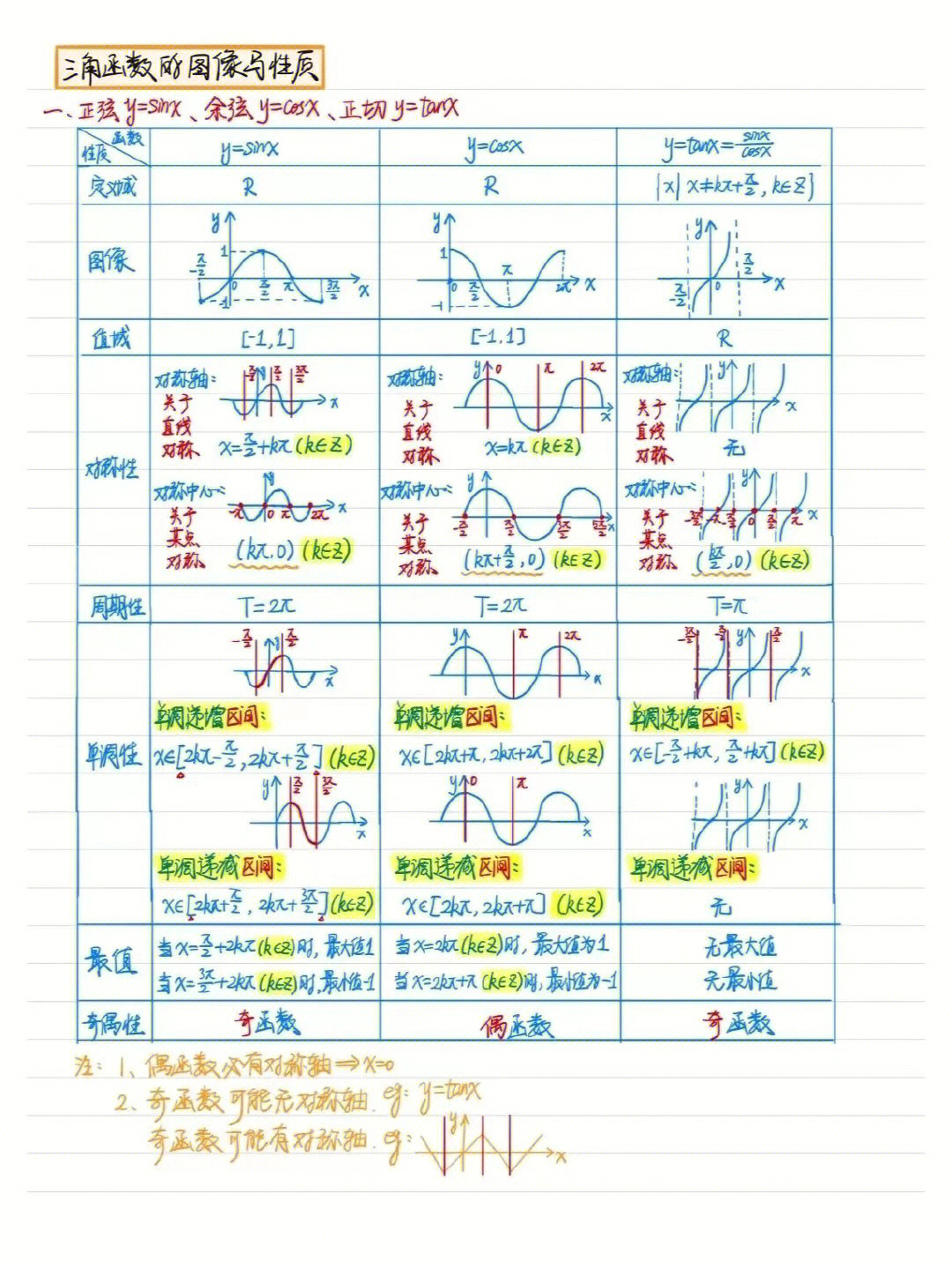 高数三角函数图片