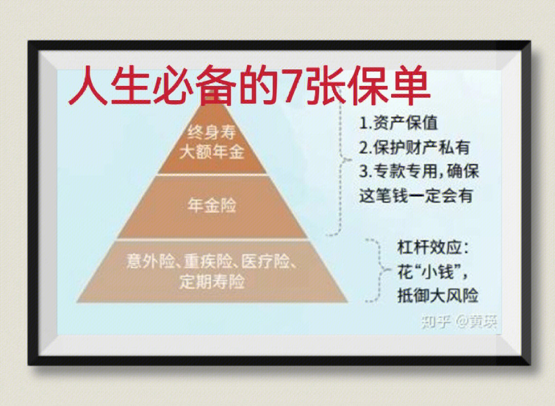 人生必备7张保单图文图片