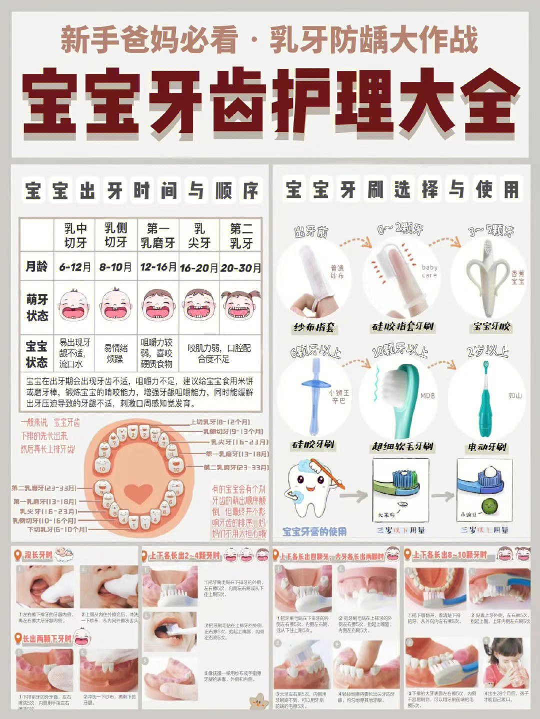 宝宝牙齿护理全攻略附出牙顺序