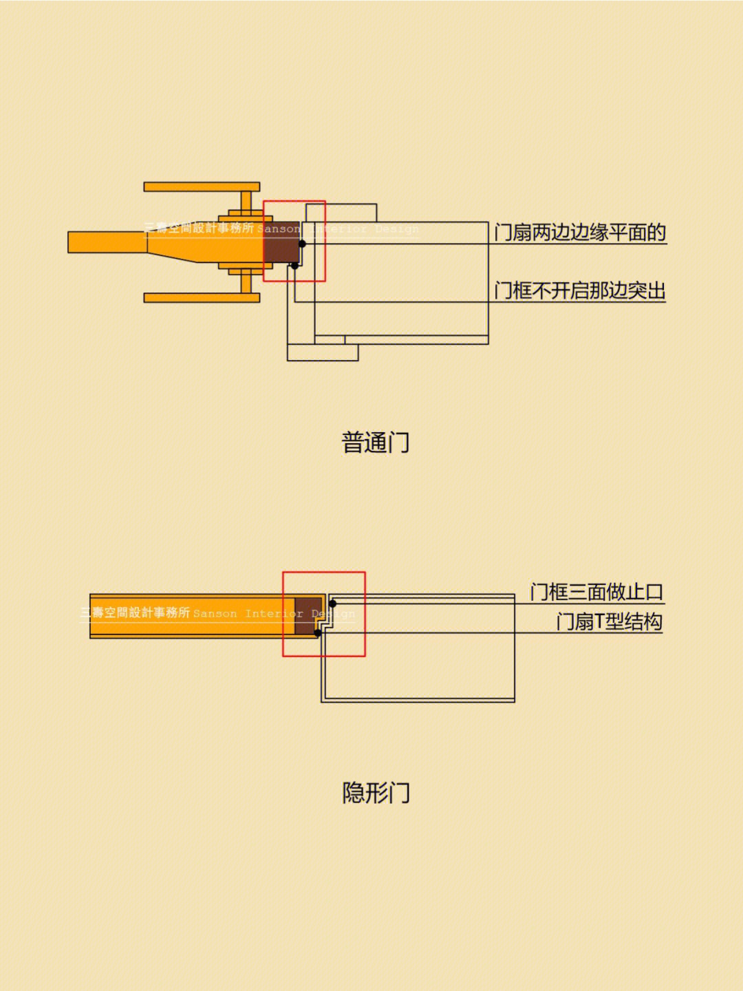 隐形门套做法图片图片