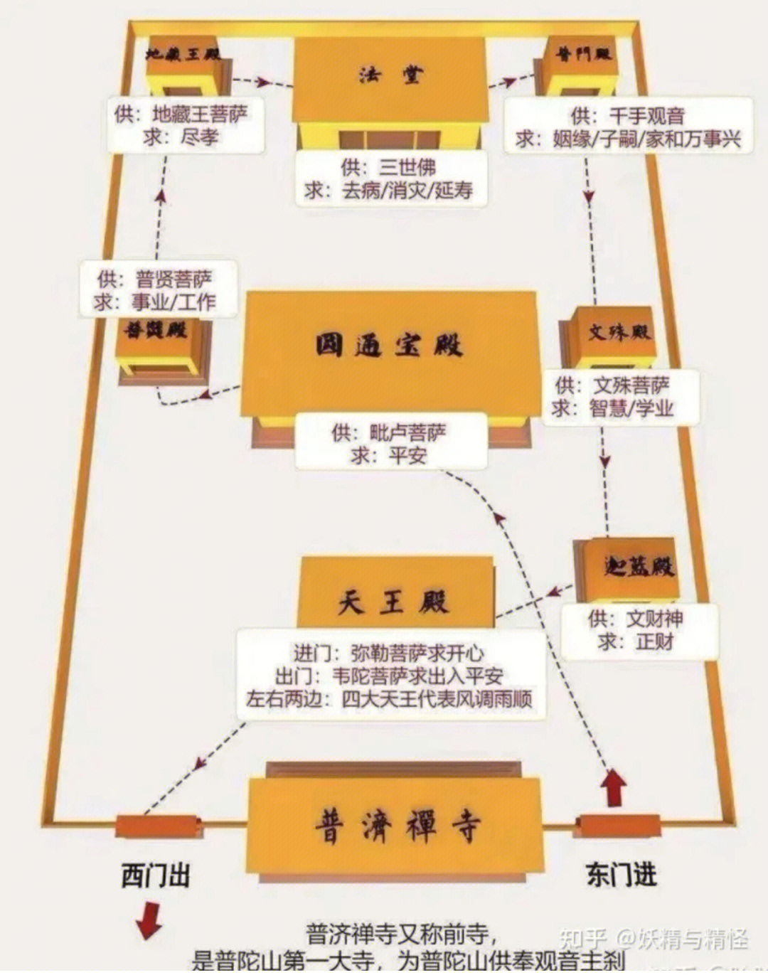 普陀山洛迦山烧香顺序图片