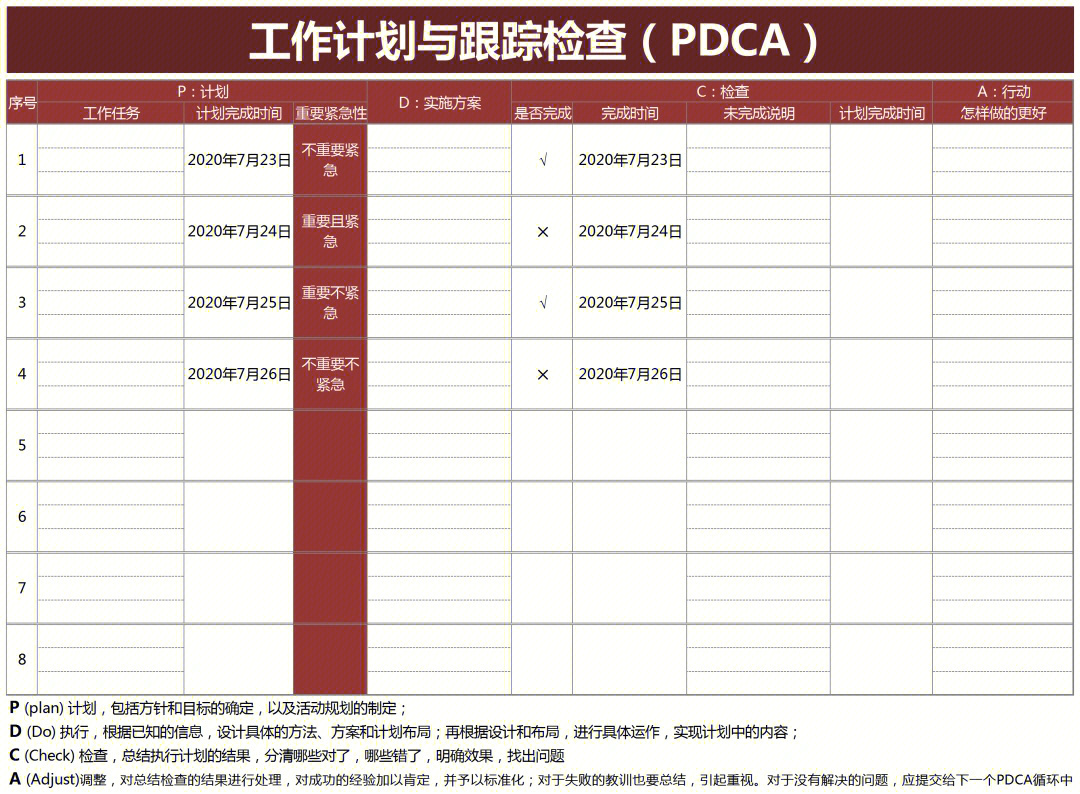 护理pdca表格模板图片
