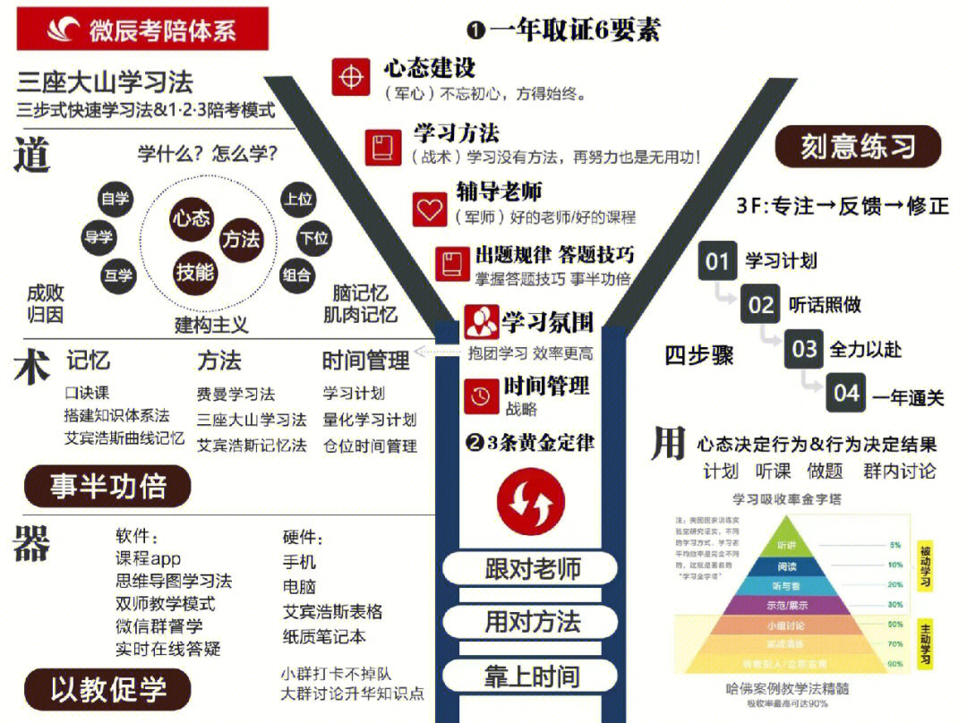 短文改错思维导图构图图片