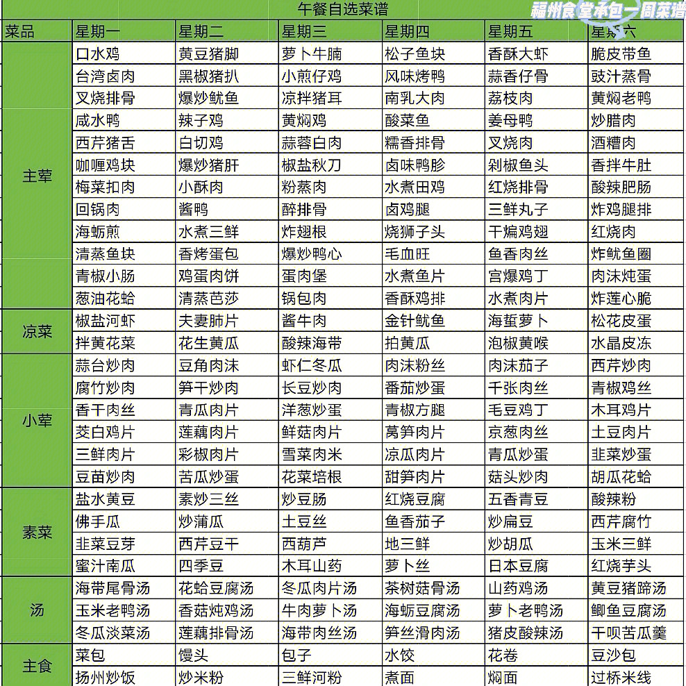 福州食堂承包一周菜谱大全