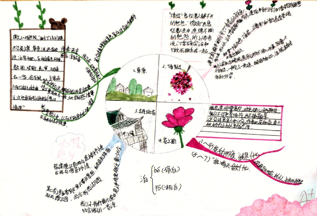 六年级上册语文第一单元思维导图