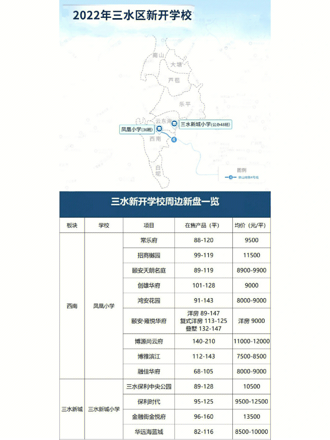 三水凤凰小学规划图片