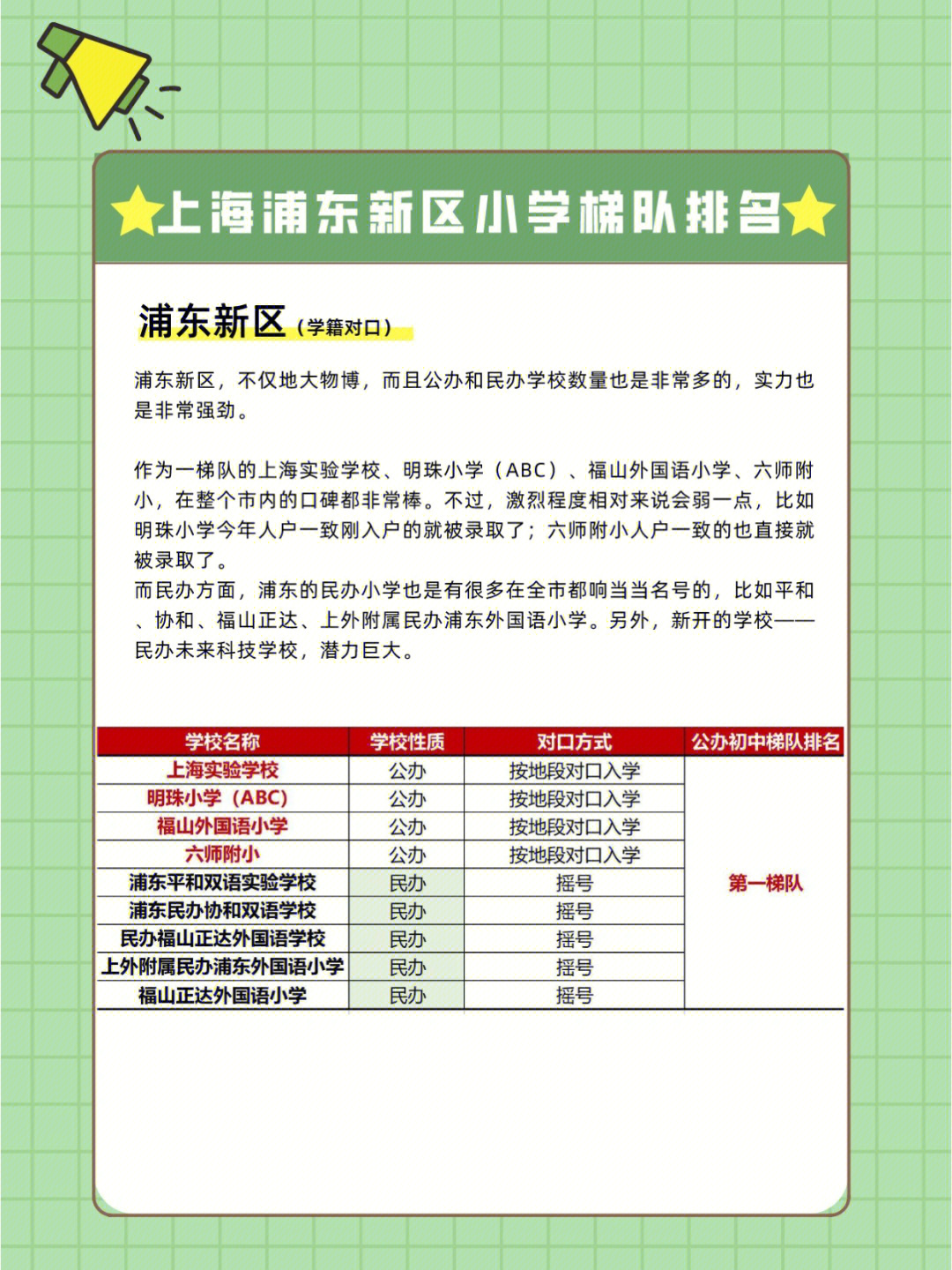 上海浦东新区小学梯队排名