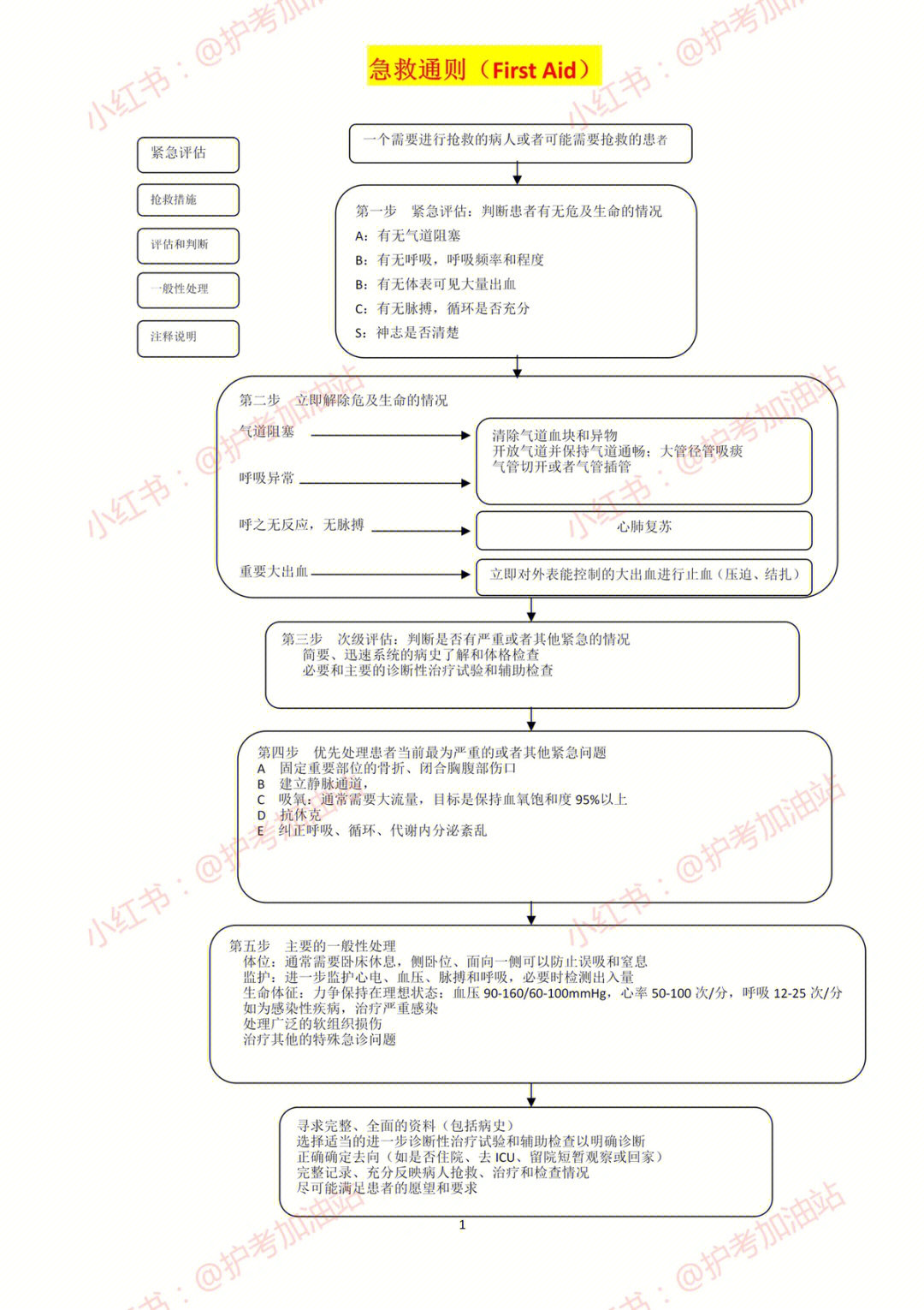 子宫内翻的急救流程图图片