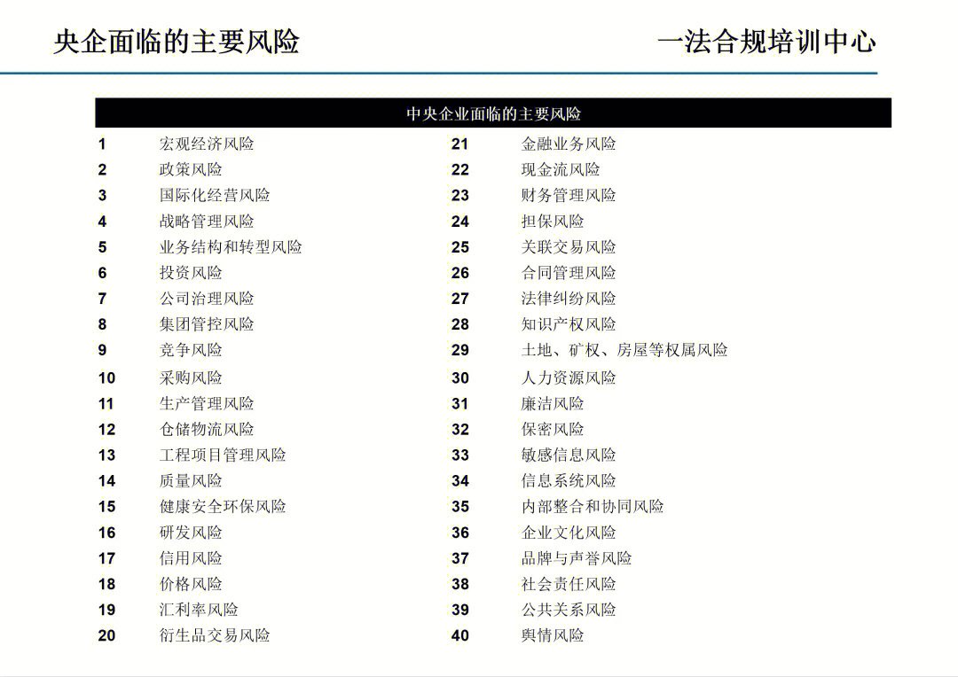 干货央企合规风险
