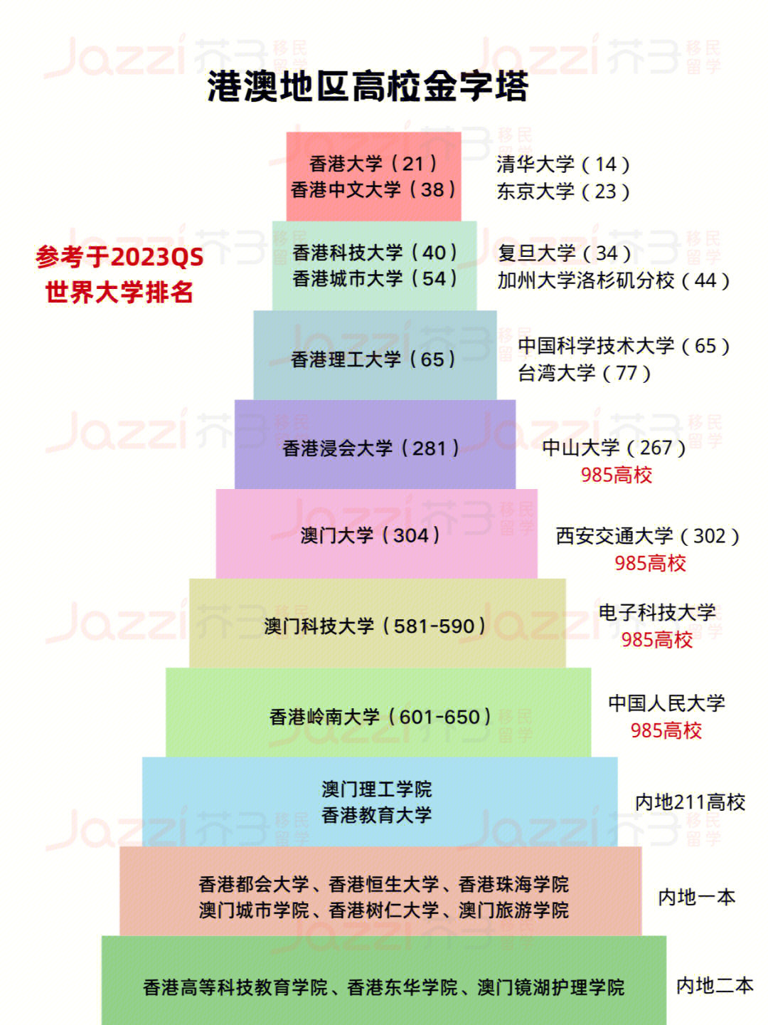 澳门科技大学排名图片