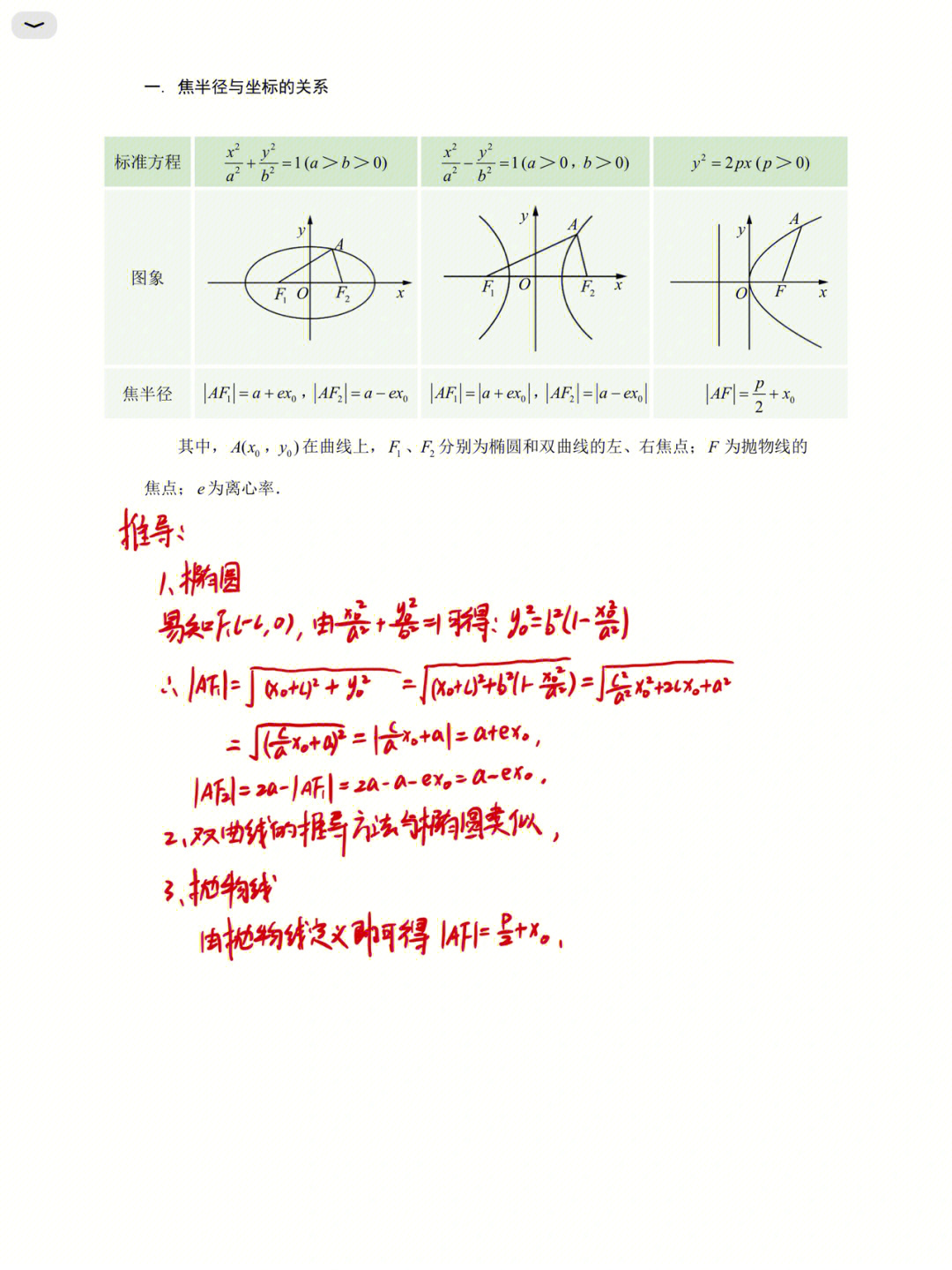 中点弦公式图片