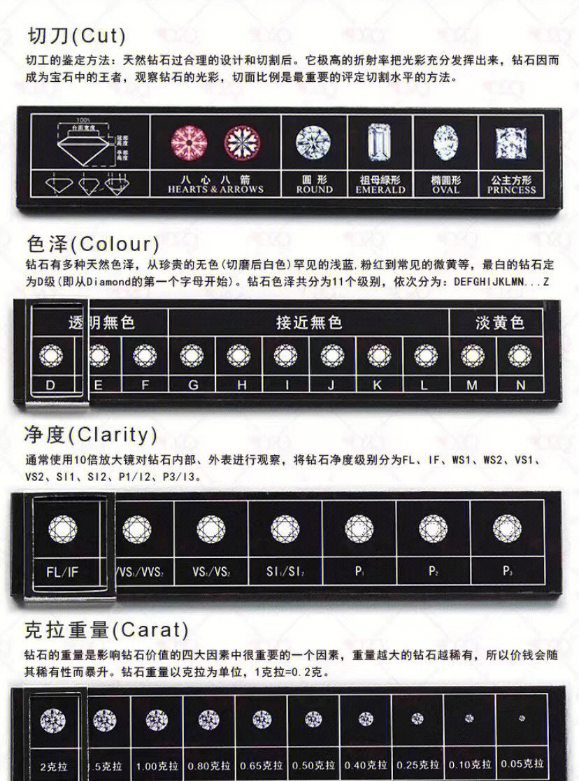 钻石颜色级别F-G图片