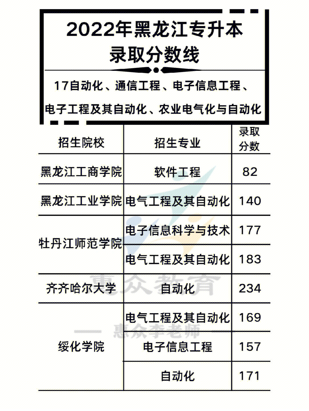 江西工程职业学院代码图片