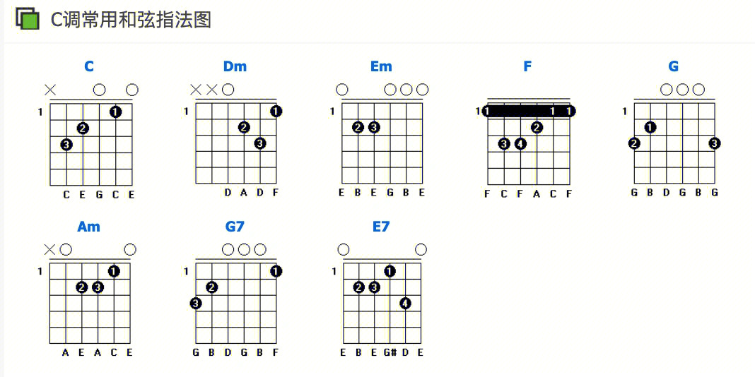 吉他d9和弦指法图图片