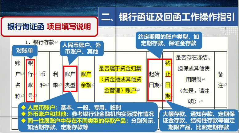 银行询证函办理流程图片