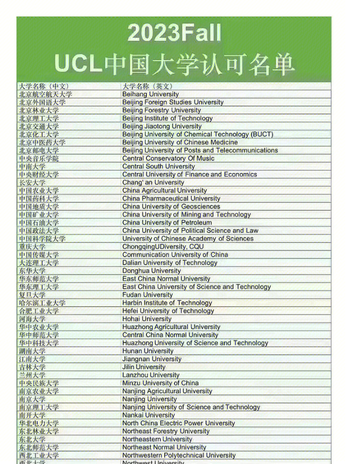 ucl认可的中国大学最新仅供参考