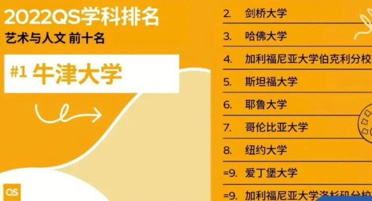 经管院校排名_北京交通大学经管排名_北航经管学院院校特色