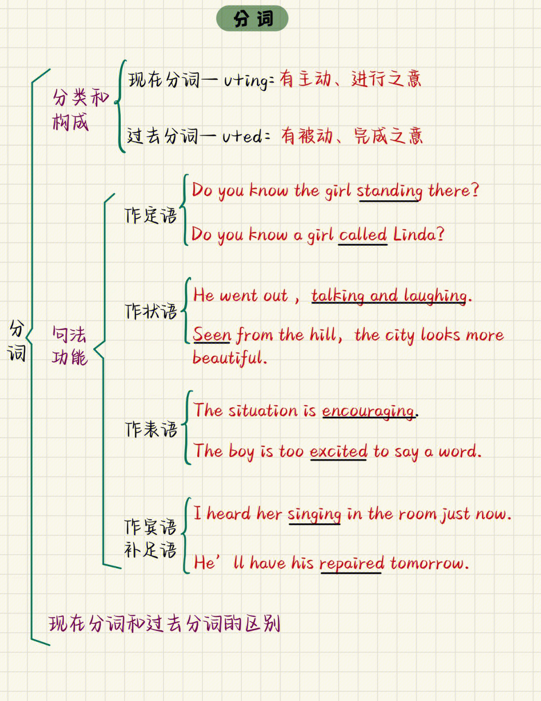 动词ing思维导图简单图片