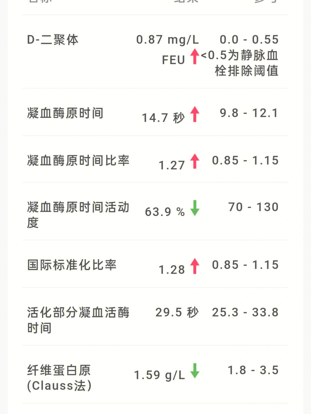 胆红素三项都高图片