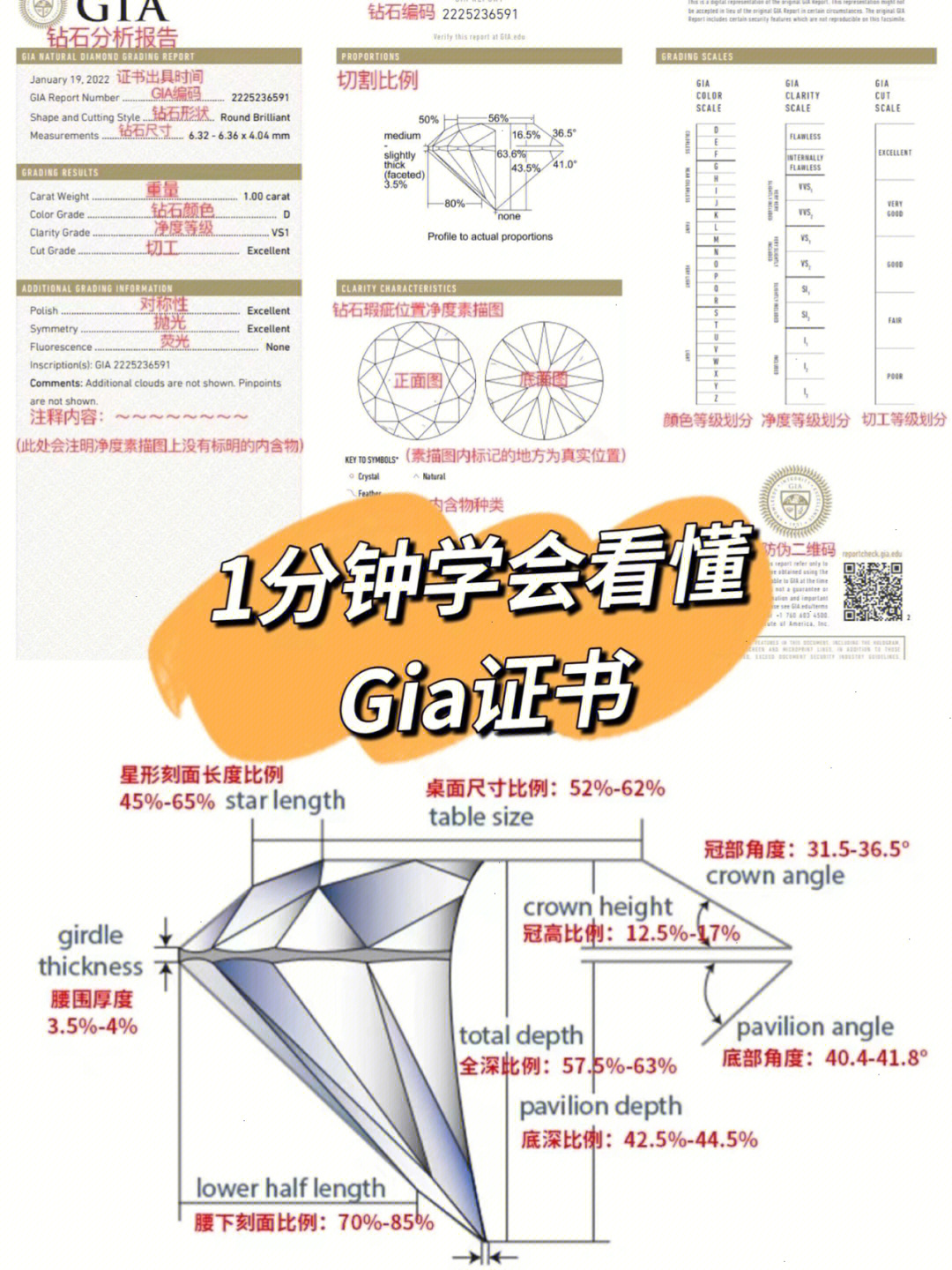 快速看懂gia证书买钻戒不踩坑必看